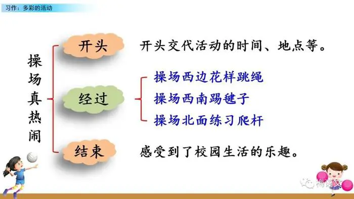 儿童篮球培训中智能情感的应用案例_1